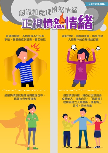 認識和處理憤怒情緒
