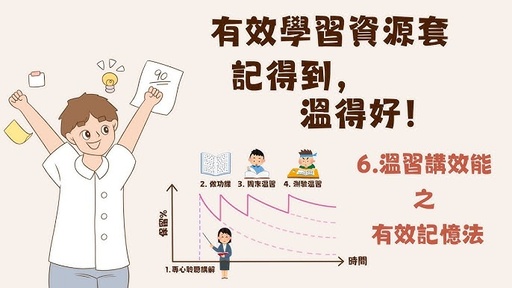 溫習講效能 之 提升專注力（有效學習資源套 – 記得到，溫得好）