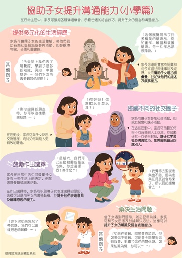 文章:「協助子女提升溝通能力（小學篇）」